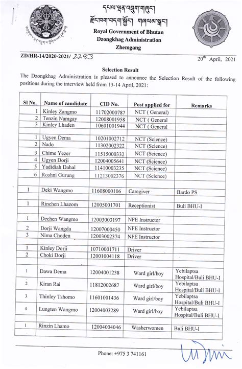 bhutan bhagya result|Interview Result (28.